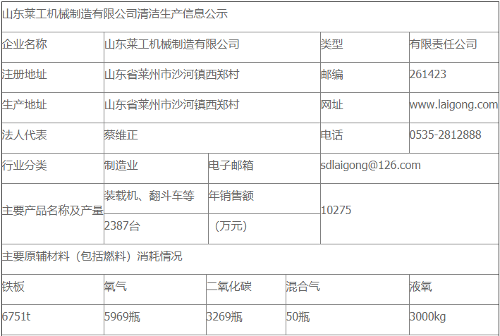 江南官方注册清洁生产审核公示